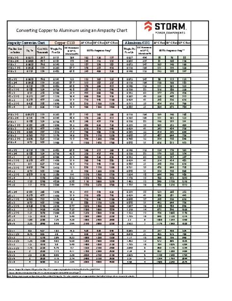 aimpcity|Ampacity Charts 